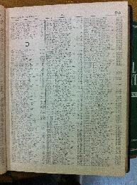 Codes in Buenos Aires Jewish directory 1947