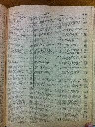 Saul in Buenos Aires Jewish directory 1947