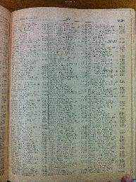 Scharevich in Buenos Aires Jewish directory 1947