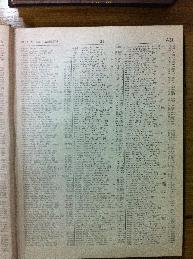 Amaret in Buenos Aires Jewish directory 1947