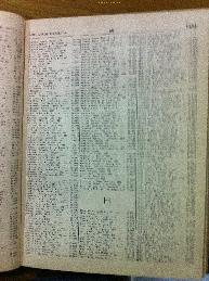 Gutfus in Buenos Aires Jewish directory 1947
