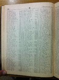 Levie in Buenos Aires Jewish directory 1947