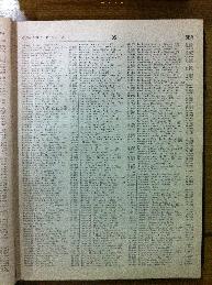 Bennoun in Buenos Aires Jewish directory 1947