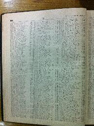 Berzanski in Buenos Aires Jewish directory 1947